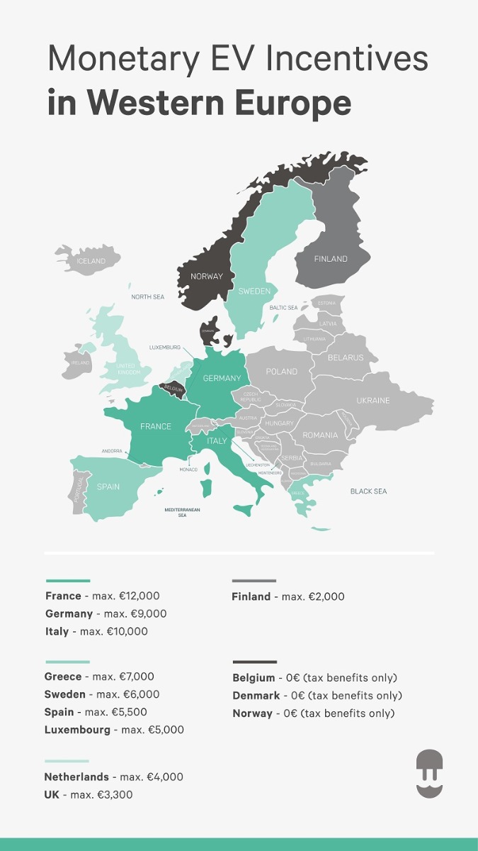 europa incitament-infografisk kart 2020 Neweyea 